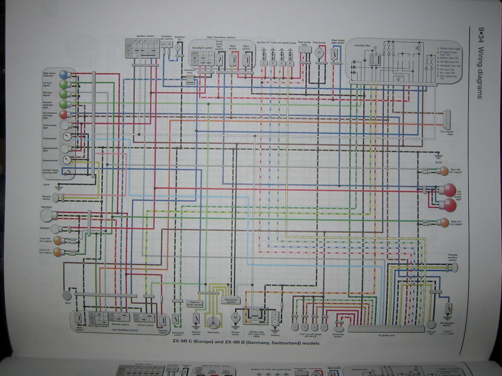 wiring diagram 2001 kawasaki ninja reinvent your wiring diagram u2022 rh kismetcars co uk 2001 zx7r
